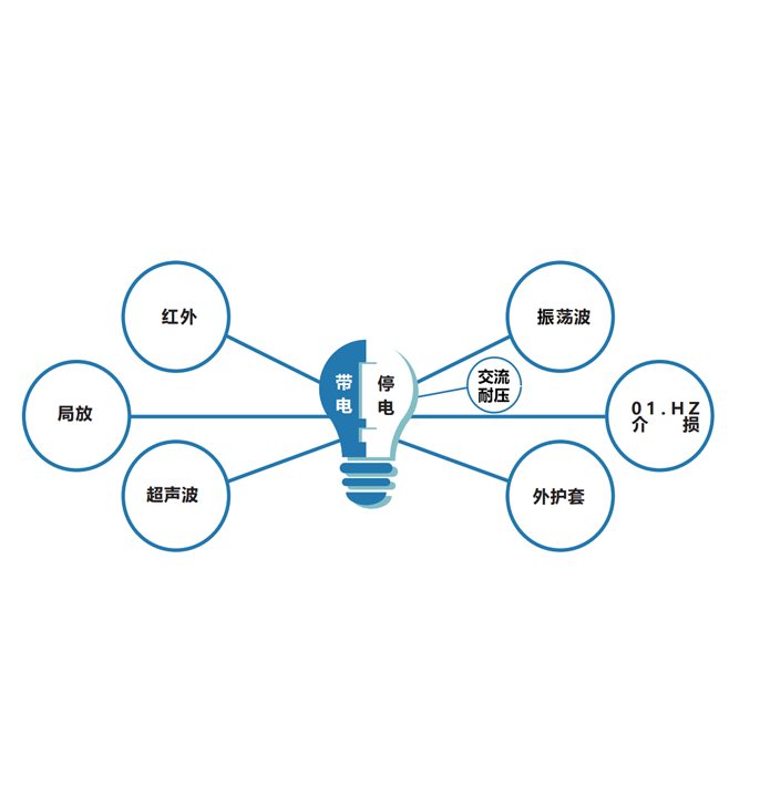 電力設(shè)備檢測服務(wù)